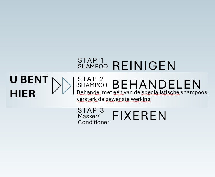 Tauro u bent hier stap 2 vachspecifieke shampoo
