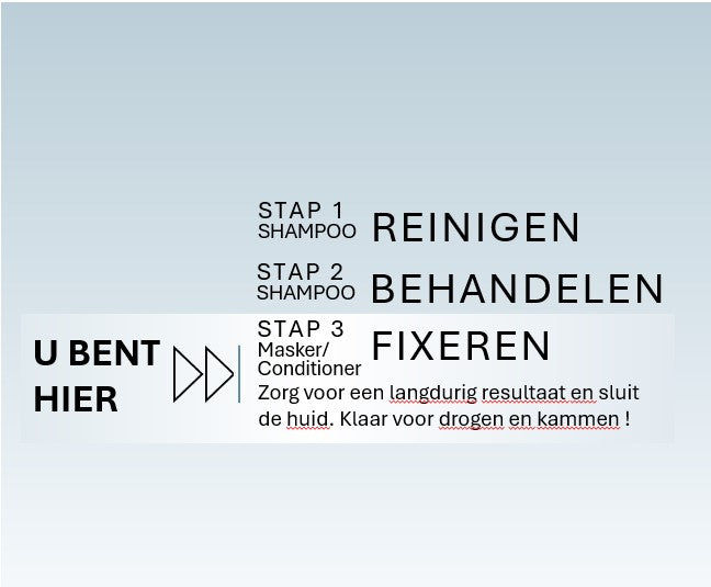 Tauro u bent hier stap 3- fixeren