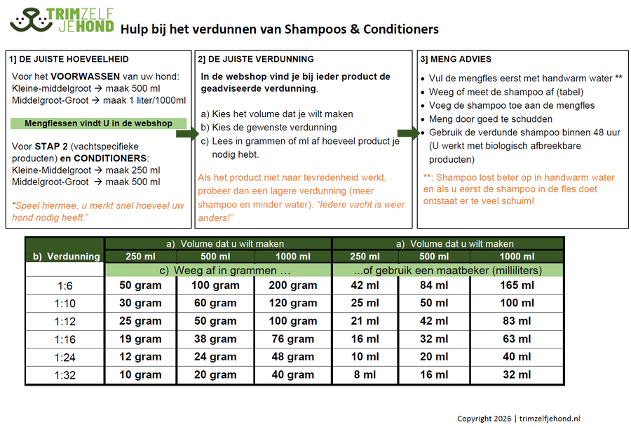Shampoo verdunnen | zo gaat je fles langer mee