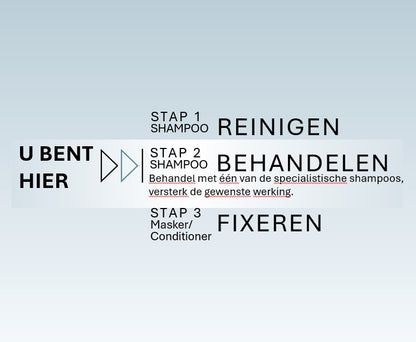Tauro u bent hier stap 2 Behandelen